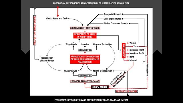 Marx for the 21st Century with David Harvey смотреть онлайн