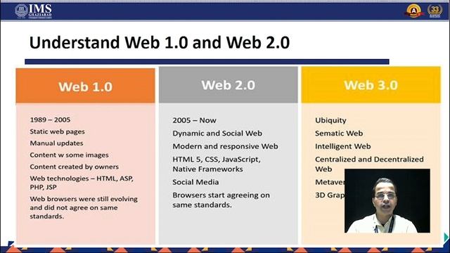 WEB 3.0 : A New Internet Era