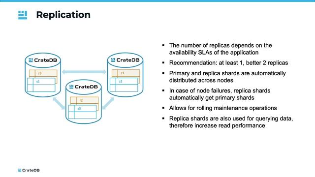 Which Sharding and Partitioning Strategies for Time Series Data?