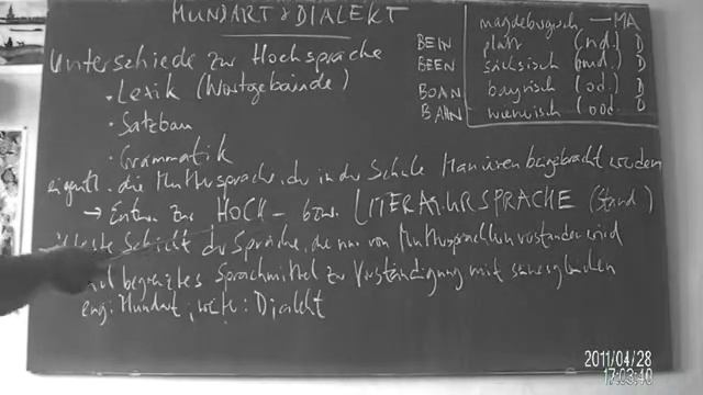 Deutsch: Dialekt Und Mundart | Deutsch | Sprache Und Kommunikation