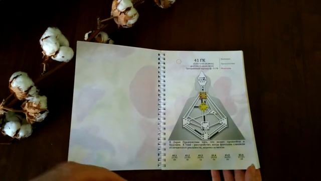 Календарь транзитов Генных ключей 2018 смотреть онлайн