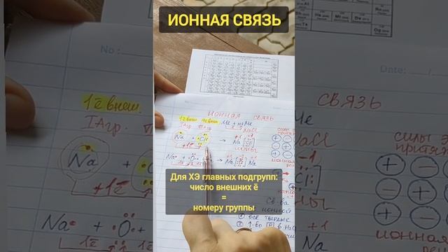 Ионная связь #репетиторпохимии #школьнаяхимия #экзаменпохимии #егэ #огэ #химияпросто #ионнаясвязь