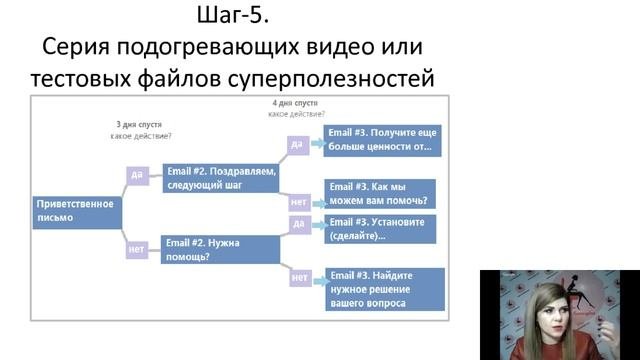 Все про онлайн школах.  Как войти в онлайн бизнес и зарабатывать на своих знаниях