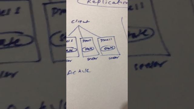 REPLICATION | Active and Passive Replication | Deterministic Servers смотреть онлайн