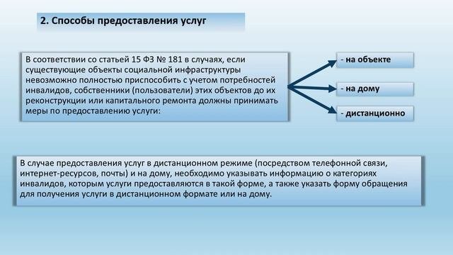 Методические рекомендации по наполнению раздела о доступности объектов и услуг для инвалидов