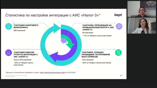Вебинар Kept Налоговый мониторинг. Практические вопросы подключения к АИС Налог-3