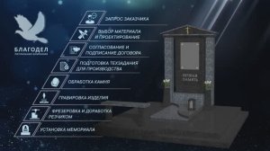 Благодел - изготовление гранитных памятников и профессиональное благоустройство могил в Брянске.