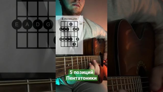 Пентатоника | Все 5 позиций