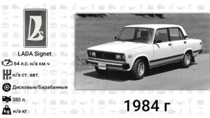 Эволюция ВАЗ-2105 Жигули с 1976 года по 2011 год