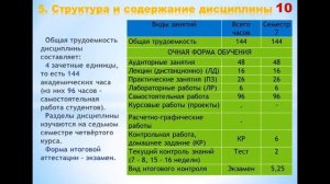 Стяжкин В А  Стандартизация и сертификация в машиностроении Вводная лекция