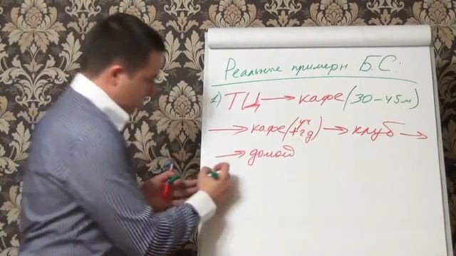 Теория  соблазнения