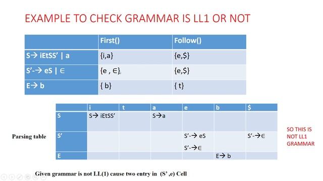 Predictive ( LL1) Parser [Compiler Design/System Programming]