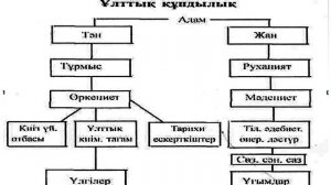 1 сабақ Қазақ тілі Ұлттық құндылықтар