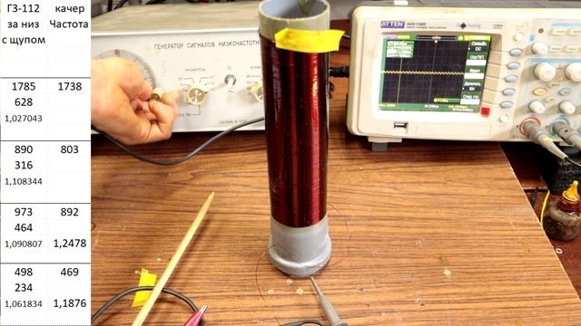 ДИ#19. Четыре похожие катушки. 2024.03.10