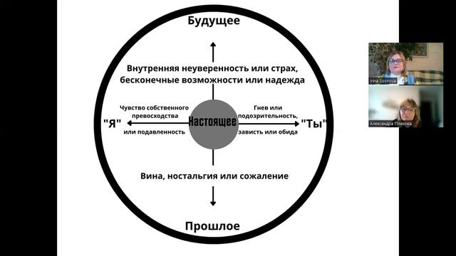 Мандала Бытия