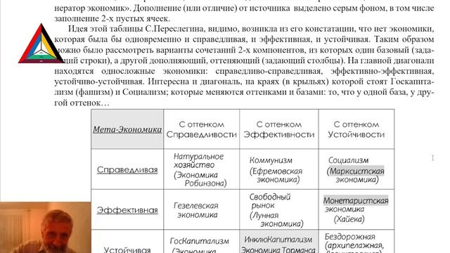 ЧТЕНИЯ (16) = Новая экономика в таблицах, соотношениях и "тензорах" = смотреть онлайн