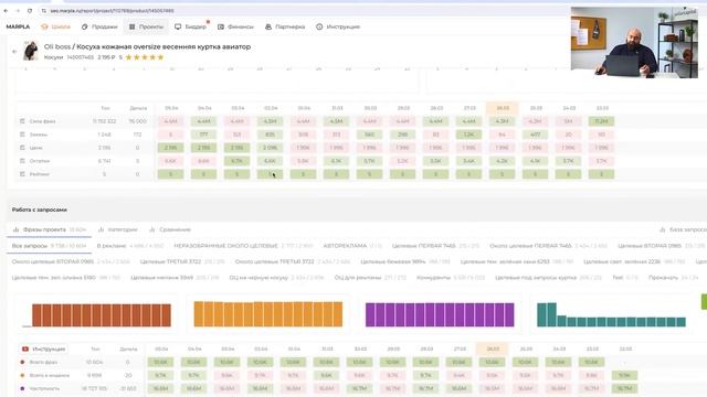 Вывод товара В ТОП на WB Продвижение товарных карточек  Дмитрий Толстокулаков