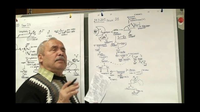 Анисимов О С  Лекция 28  Философия духа  Критерии  Истина и правда  От теологии к философии  2015