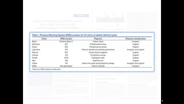 How to Read a Scholarly Journal Article