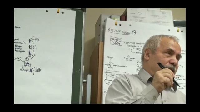 Анисимов О С Лекция 21 Философия духа Абсолютный дух О Боге, религии и культе Функции культа 2014