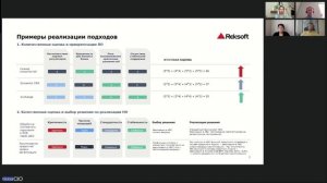 Задачи кибербезопасности, соответствие требованиям