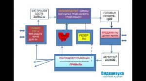 Экономический механизм предприятия. Лекция