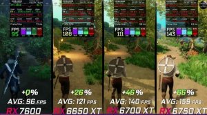 RTX 4060 vs RX 6650 XT vs RX 6700 XT vs RX 6750 XT // Test in 10 Games // 1080p // Benchmark