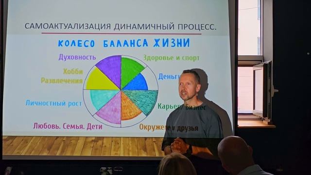 Самореализация и самоактуализация.
