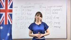 Видео уроки английского языка для 1 класса — урок 3