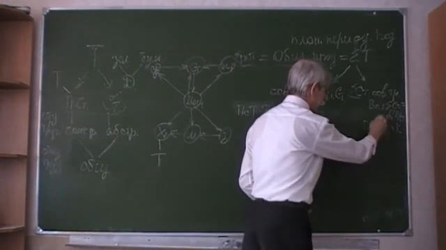 Плановая экономика в СССР. Лекция 3 – Потапенков И. М.