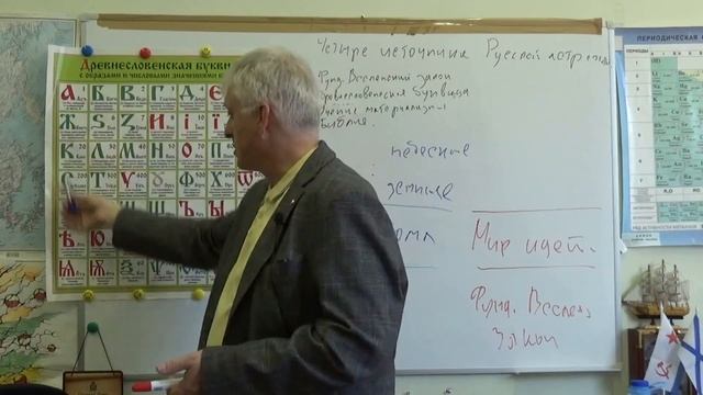 Четыре источника Русской Астрологии. Голаев Игорь Владимирович смотреть онлайн