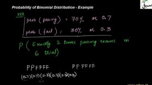 Probability of Binomial Distribution - Example, Statistics Lecture | Sabaq.pk