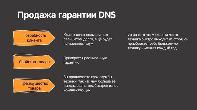 Гарантия DNS