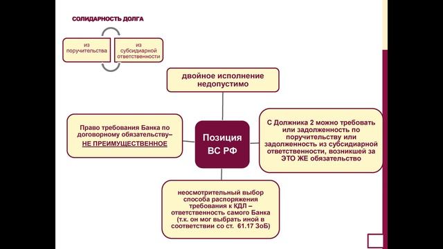 Поручительство VS Субсидиарная ответственность в банкротстве при включении в реестр. Дело Сарычева.