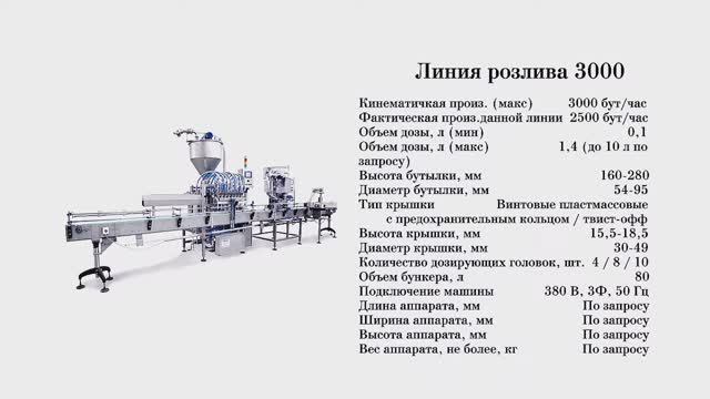 Розлив молока в стеклянные бутылки с закруткой крышки и наклейкой этикетки на линии розлива 3000