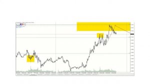 Прибыльная сделка на форекс, переворот и фиксирование прибыли