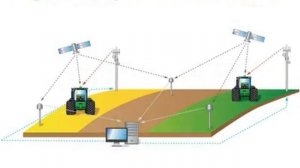 TL-125 L1/L2/L5 GNSS Antenna_GPS/GLONASS/BEIDOU/GALILEO/ QZSS