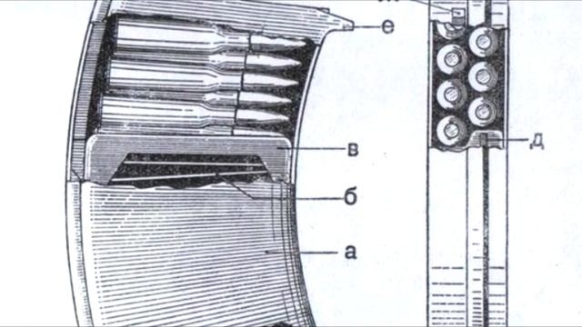 "Восхитительная технология: Автоматическая винтовка Симонова 1936 г. – достижение превосходства
