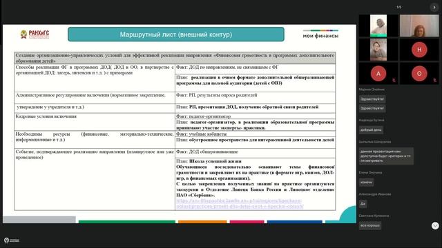 Современные Технологии Управления. Директора. ДФО. 07.11.24