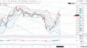 Анализ рынка 13.11 / Кризис 2025 года / Цб Рф снизит % ставку в марте? Акции Рф перегреты!!!