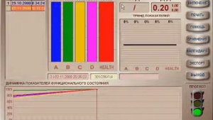Результаты применения аппарата Сферион. Часть 3