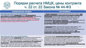 Определение и обоснование цены контракта с единственным поставщиком (Закон № 44-ФЗ), 18.07.2024