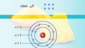 Электронная конфигурация атома серы