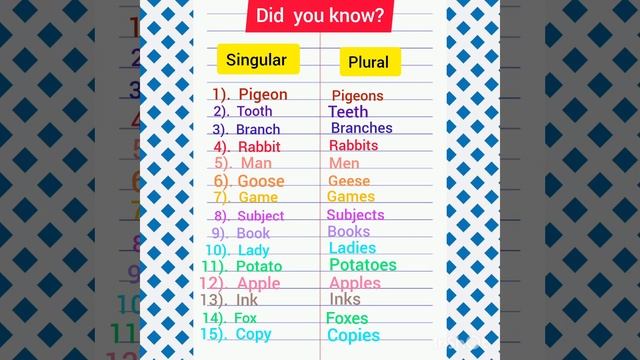 15 Singular or Plural words/ Singular and Plural nouns #english #ielts #short #vocabulary
