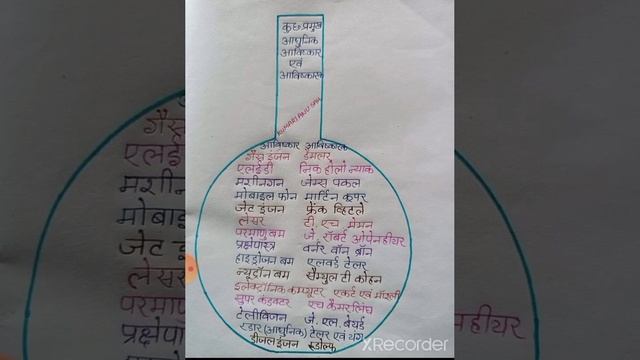 भारतीय राष्ट्रीय कांग्रेस की प्रमुख सत्र 1885-1947#ssc#upsc#railway смотреть онлайн