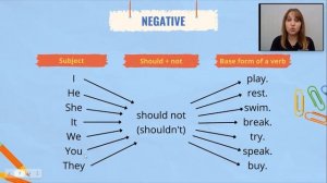 Learning English...in the Classroom - Should and Shouldn't