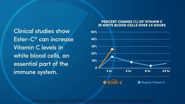 Ester-C®, The Better Vitamin C from American Health смотреть онлайн