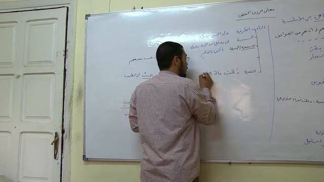 Нахву (ат-тухфату-ссания) - шарх матн аль-аджрумия - 2 смотреть онлайн