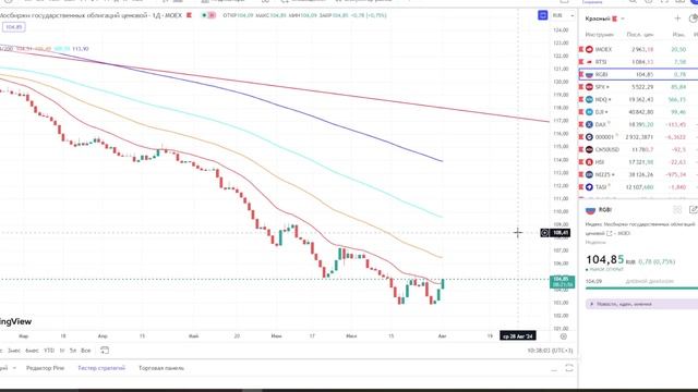 Реакция долгового рынка и рынка акций на новые данные по инфляции в России смотреть онлайн