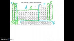 Chapter 5: Periodic Law (Chem in 15 minutes or less)